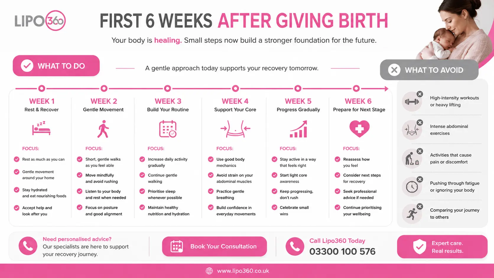 First 6 Weeks After Giving Birth To Avoid Diastasis Recti Farnborough 